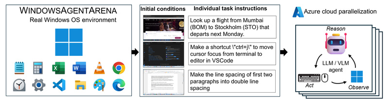 Windows Agent Arena: Benchmark Multimodal AI Agents in Real Windows Environments at Scale